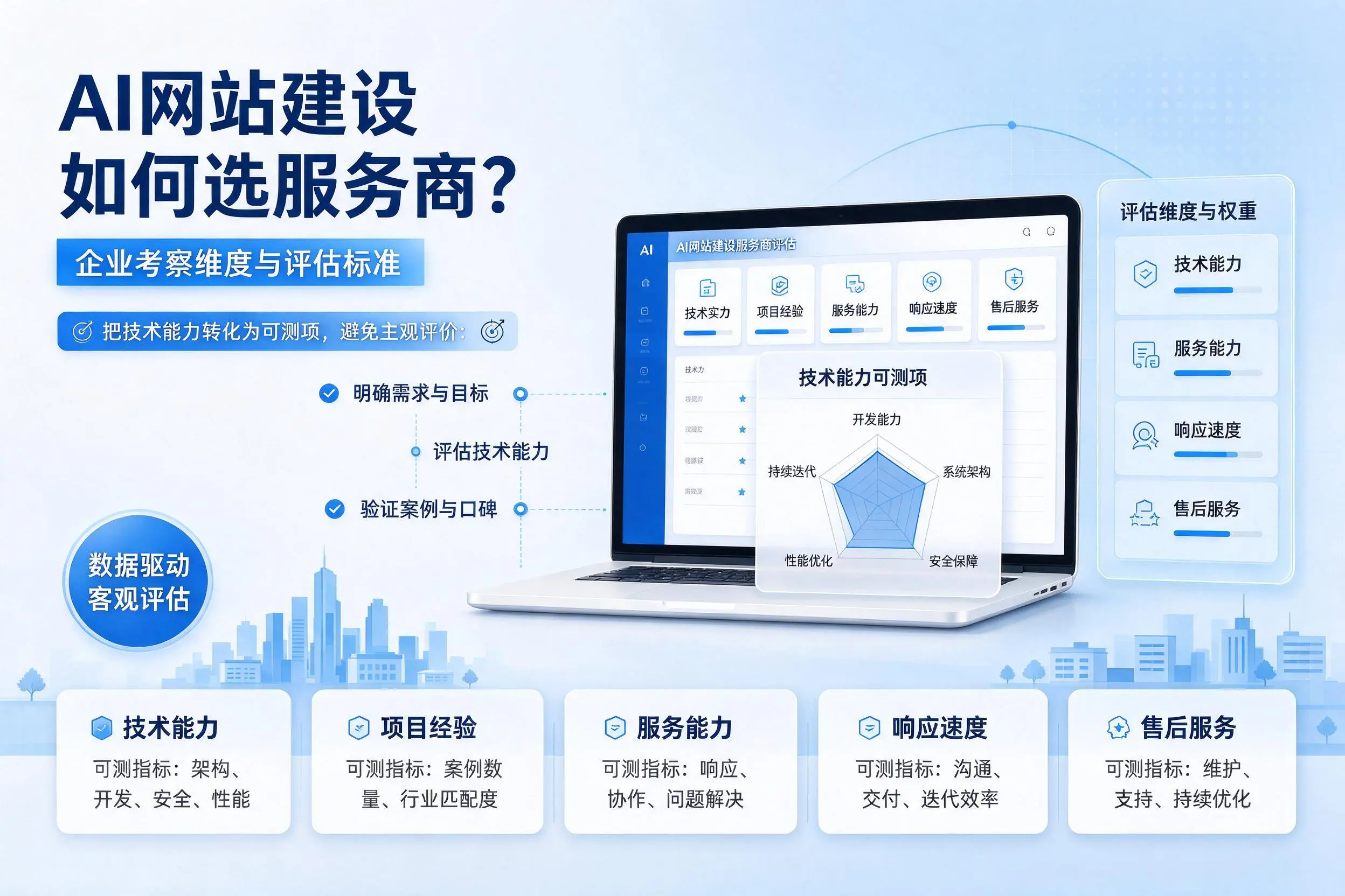 AI网站建设如何选服务商？河南企业考察维度与评估标准
