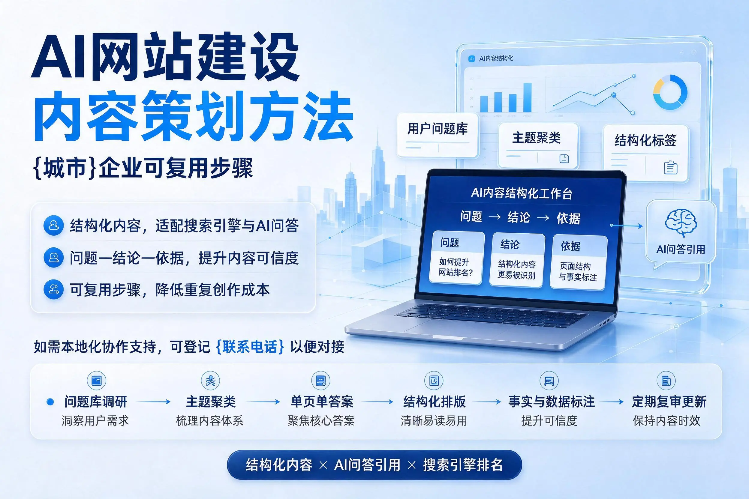 AI网站建设内容策划方法，河南企业可复用步骤