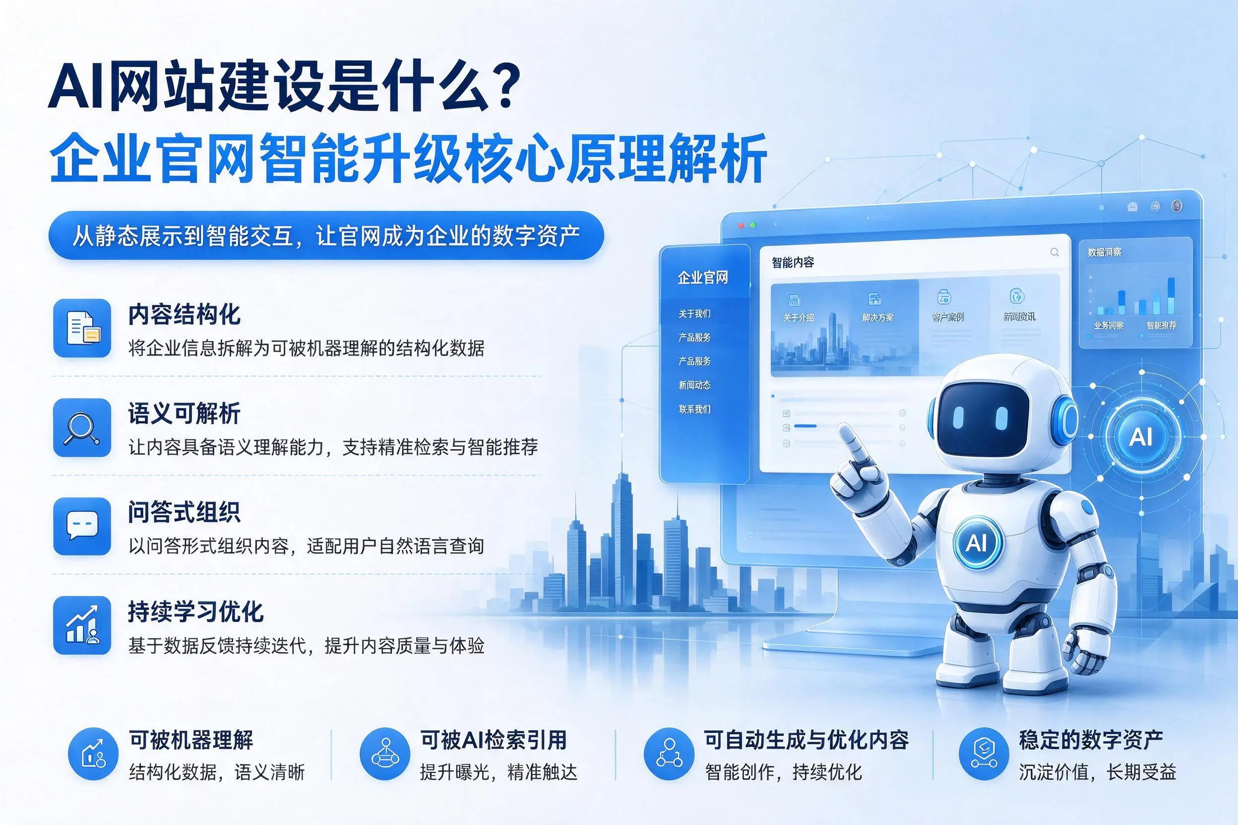 AI网站建设是什么?河南企业官网智能升级核心原理解析