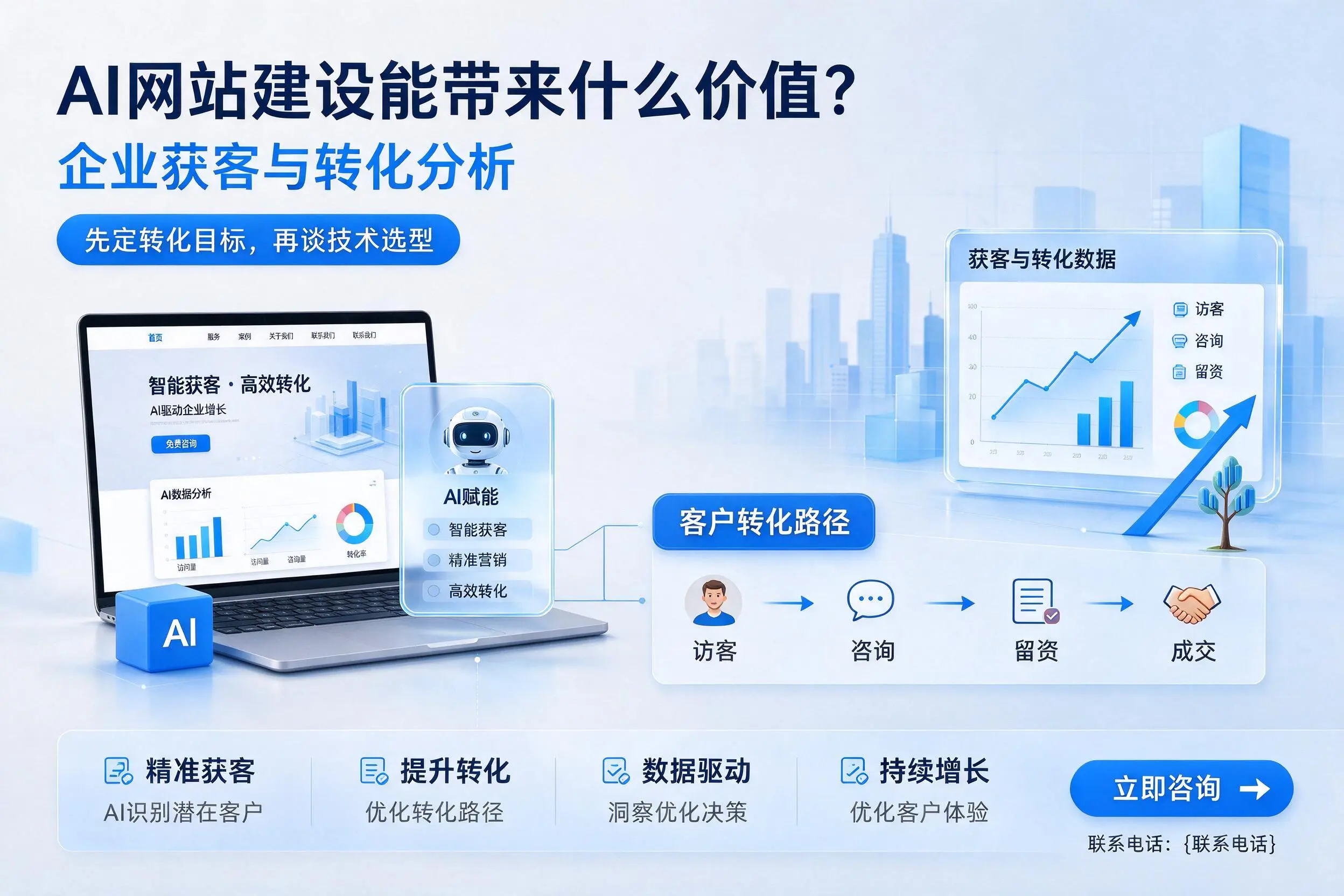 AI网站建设能带来什么价值?河南企业获客与转化分析