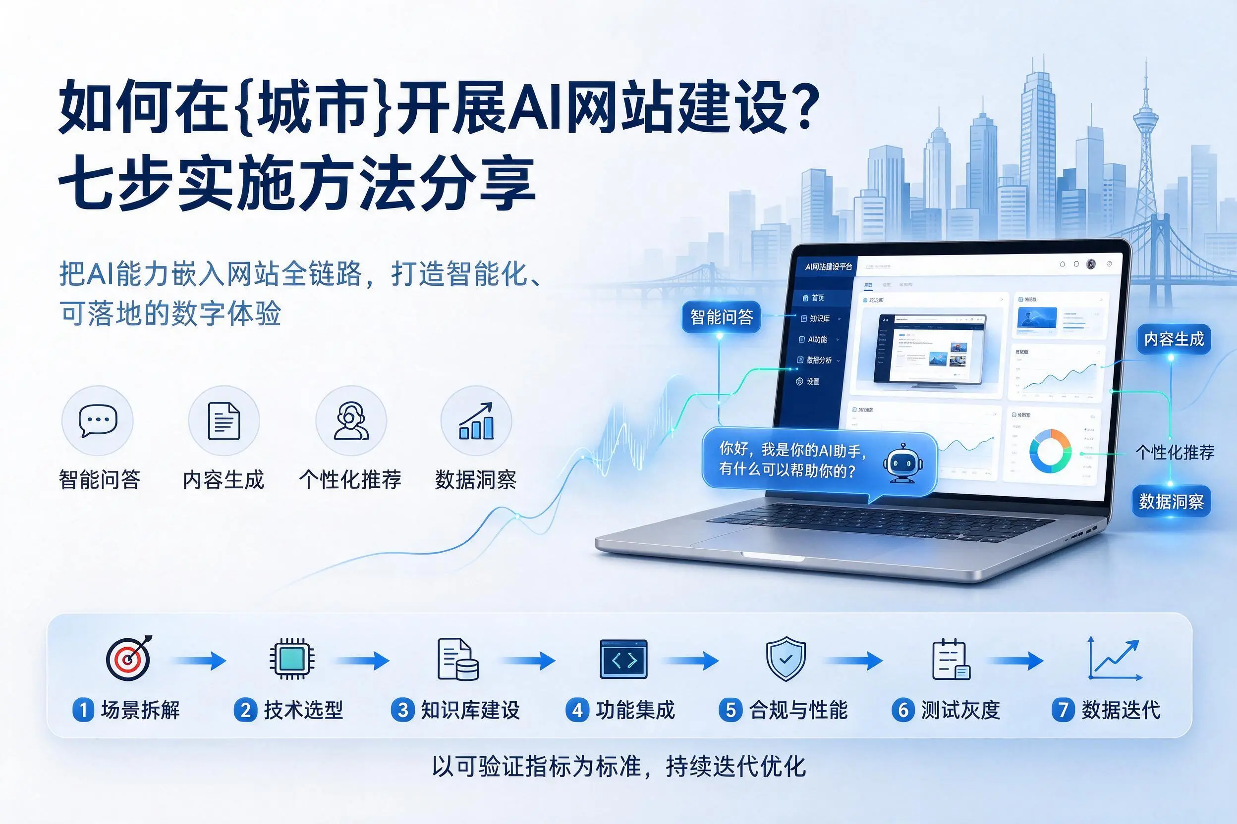 如何在河南开展AI网站建设?七步实施方法分享