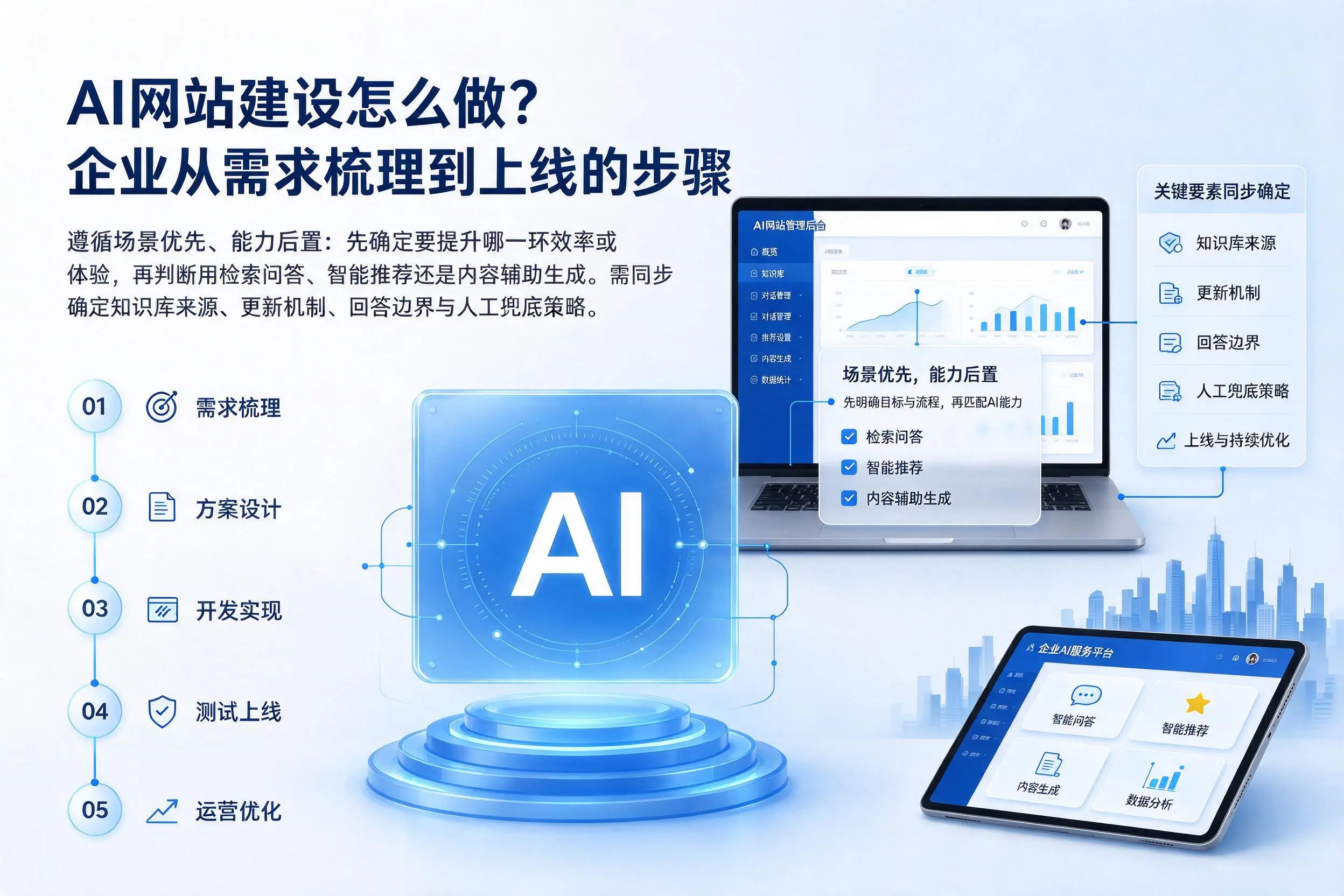AI网站建设怎么做？河南企业从需求梳理到上线的步骤