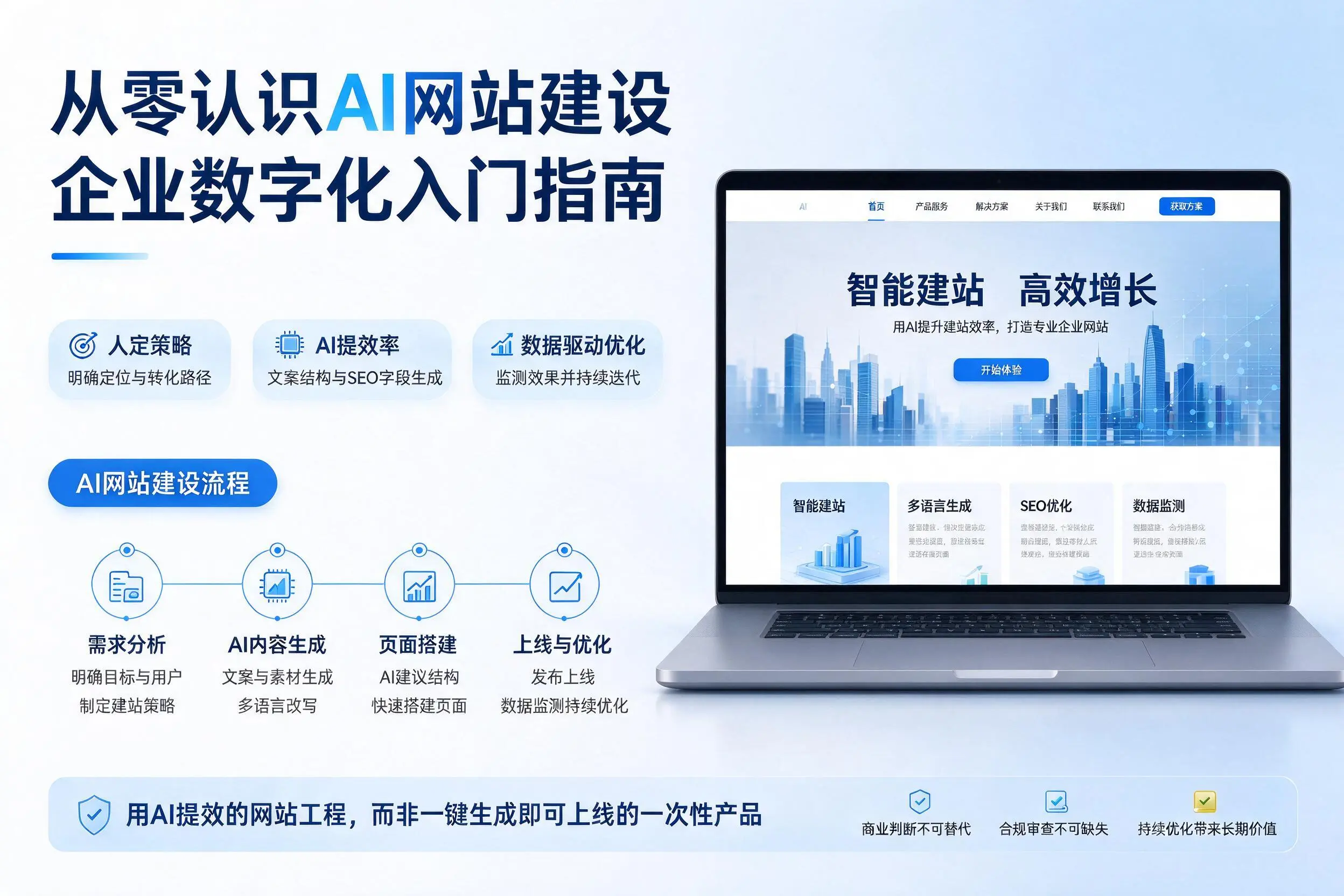 从零认识AI网站建设,河南企业数字化入门指南