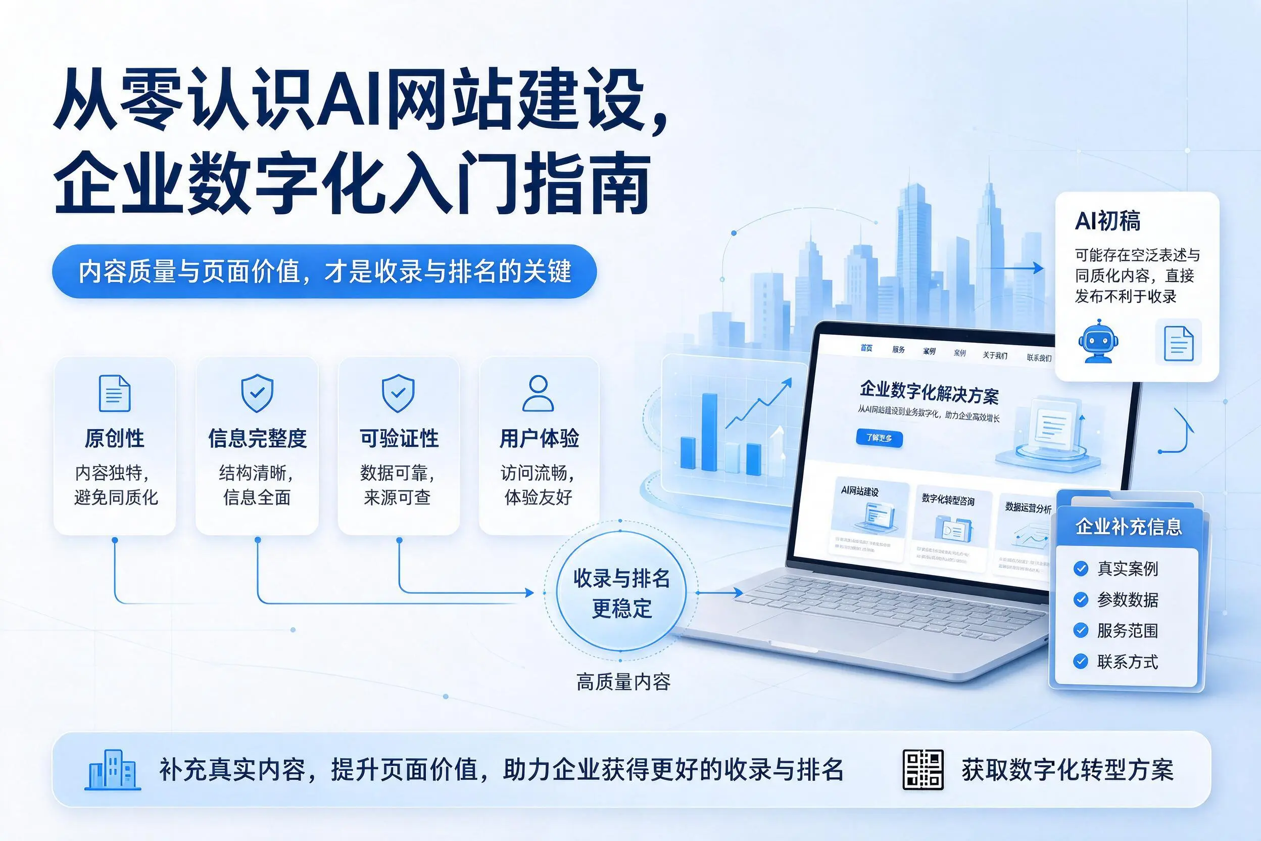 从零认识AI网站建设,河南企业数字化入门指南