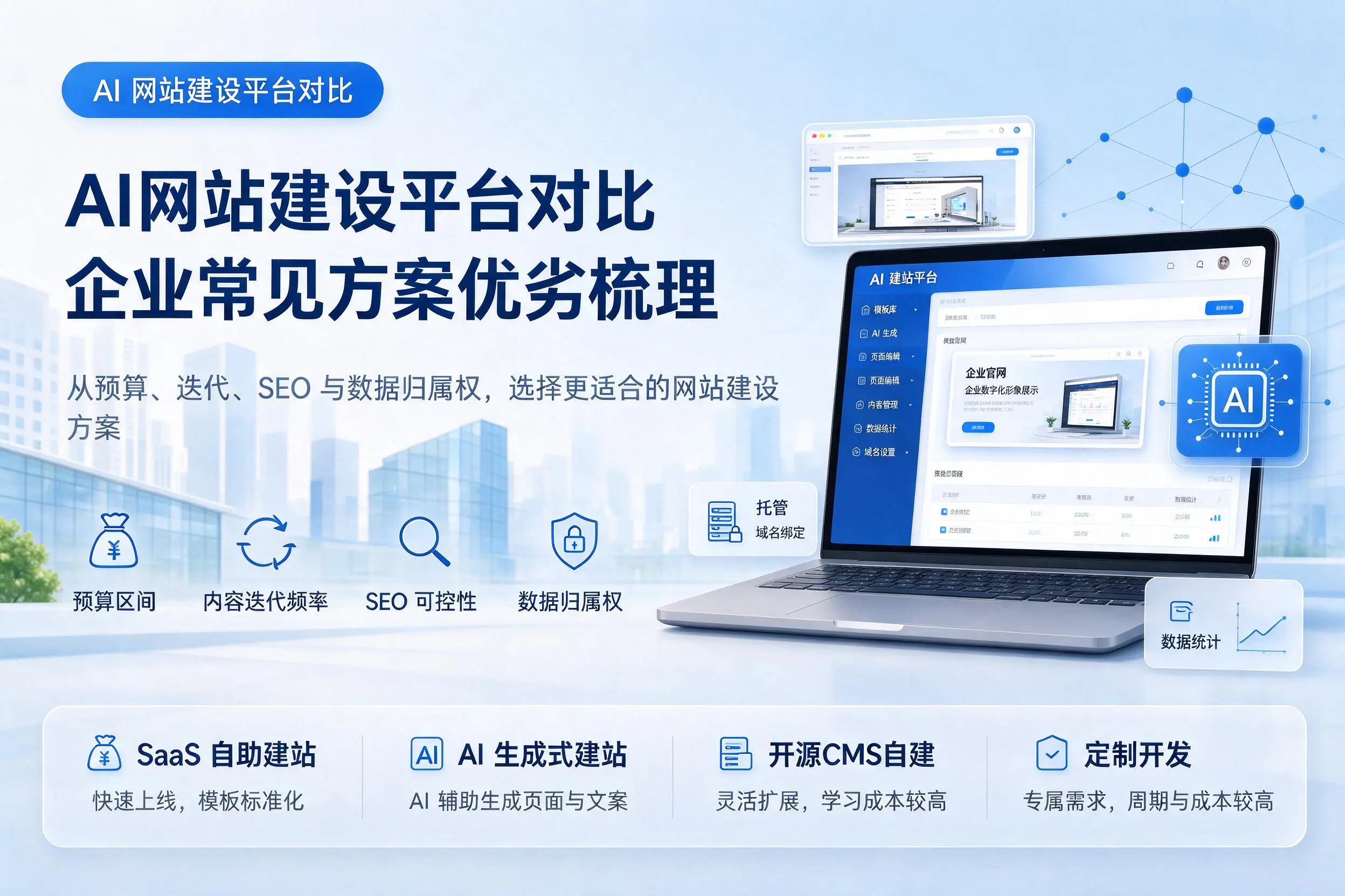 AI网站建设平台对比，河南企业常见方案优劣梳理
