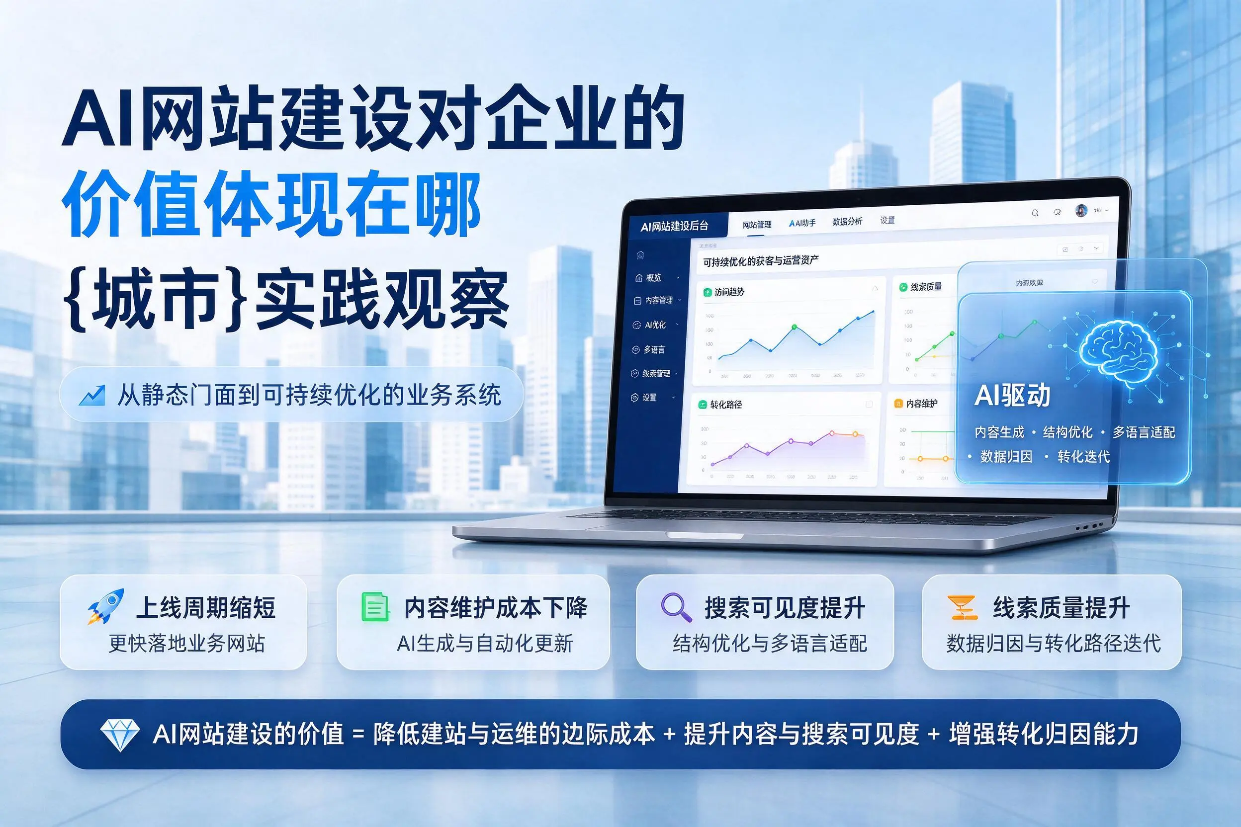 AI网站建设对企业的价值体现在哪，河南实践观察