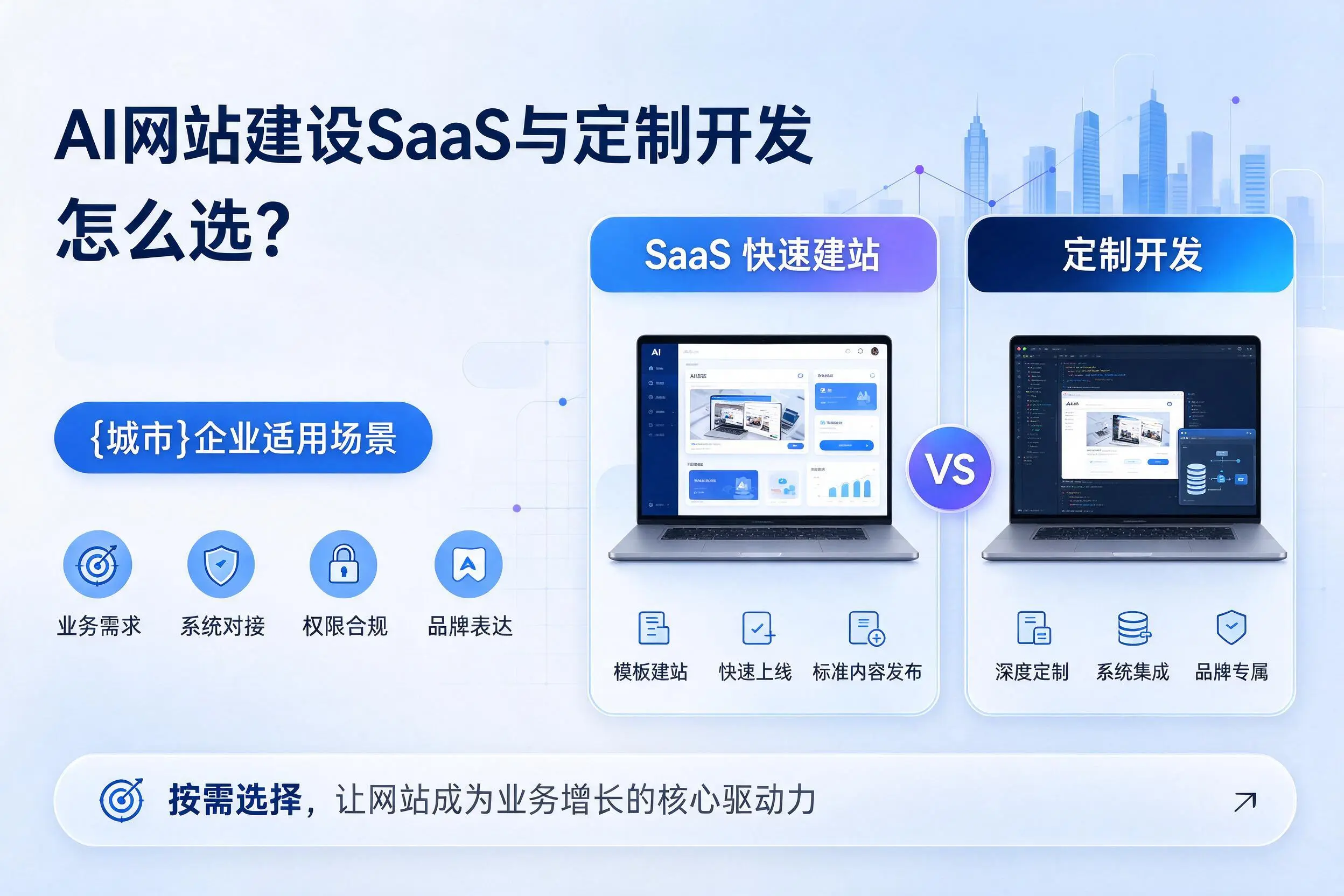 AI网站建设SaaS与定制开发怎么选？河南企业适用场景