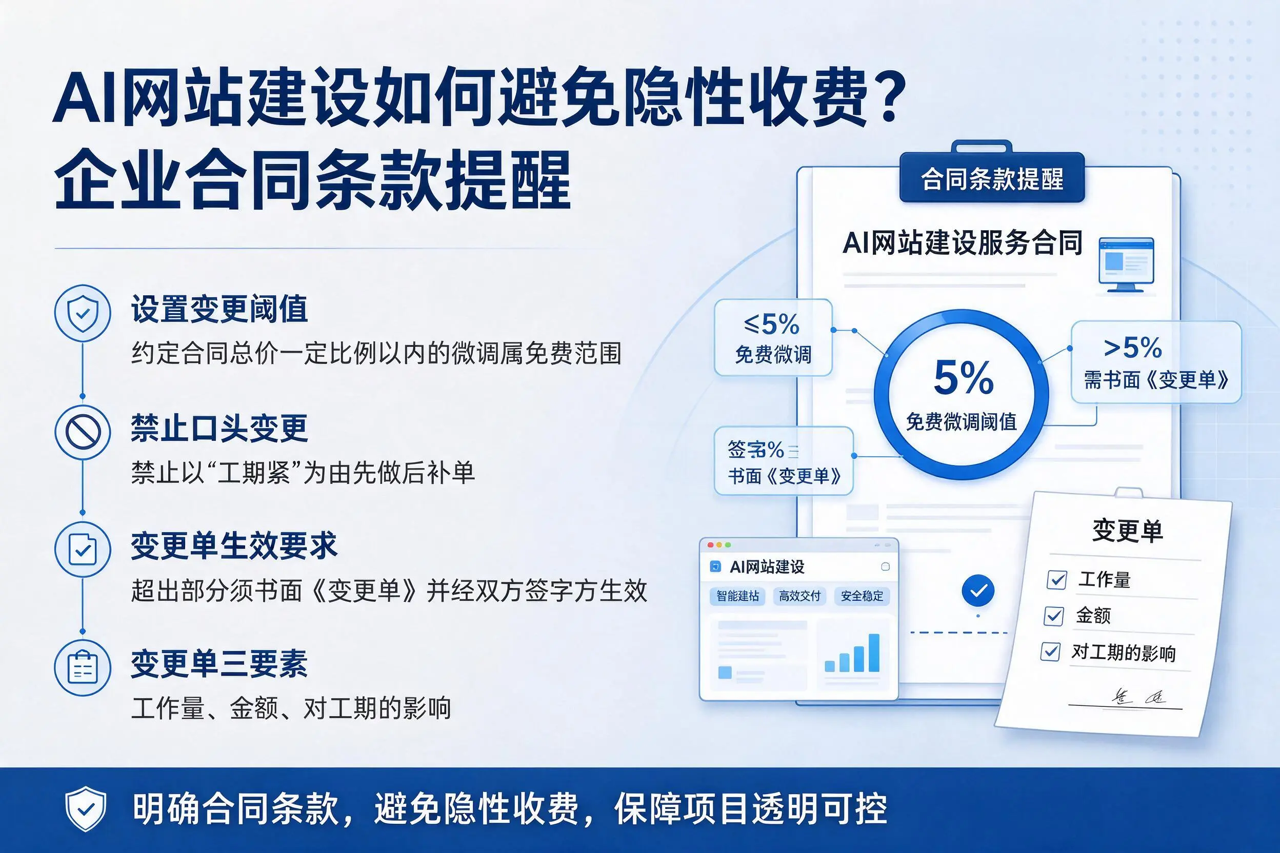 AI网站建设如何避免隐性收费?河南企业合同条款提醒