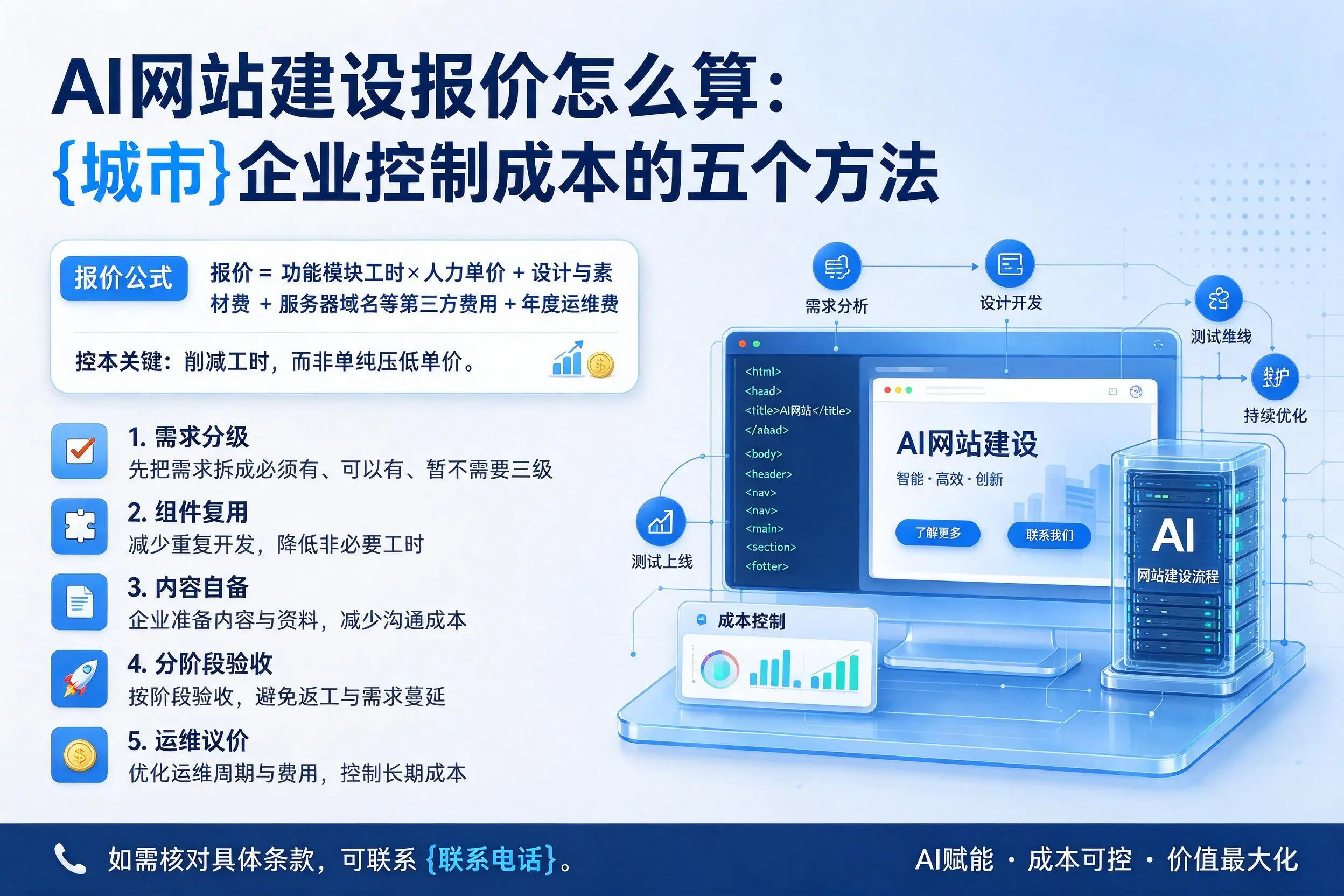 AI网站建设报价怎么算：河南企业控制成本的五个方法