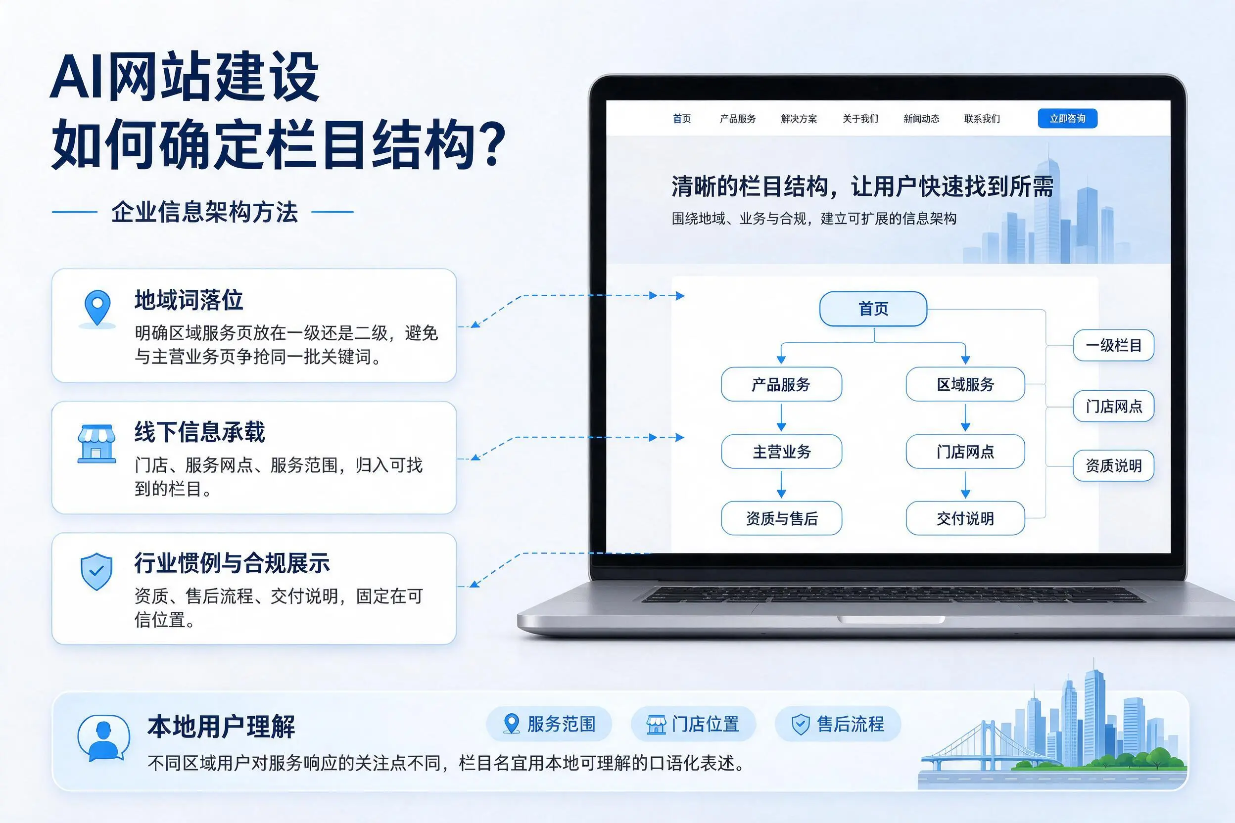 AI网站建设如何确定栏目结构?河南企业信息架构方法