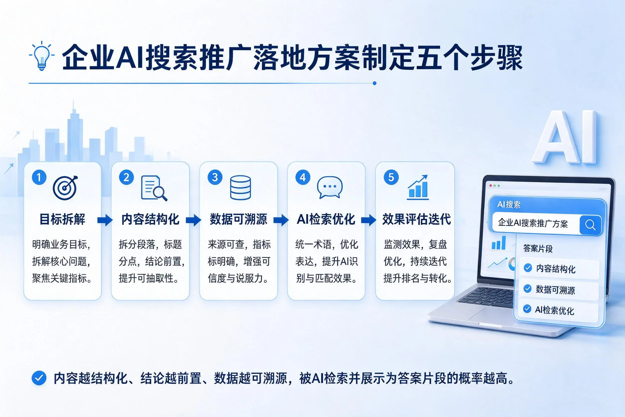 河南企业AI搜索推广落地方案制定五个步骤