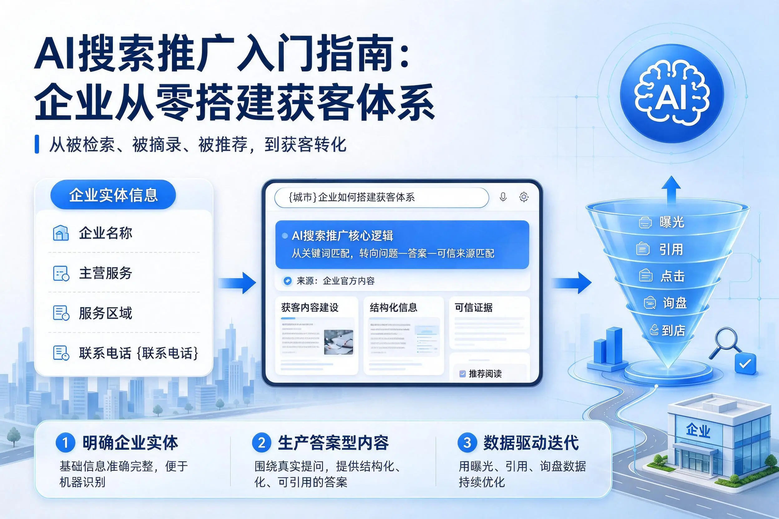 AI搜索推广入门指南：河南企业从零搭建获客体系