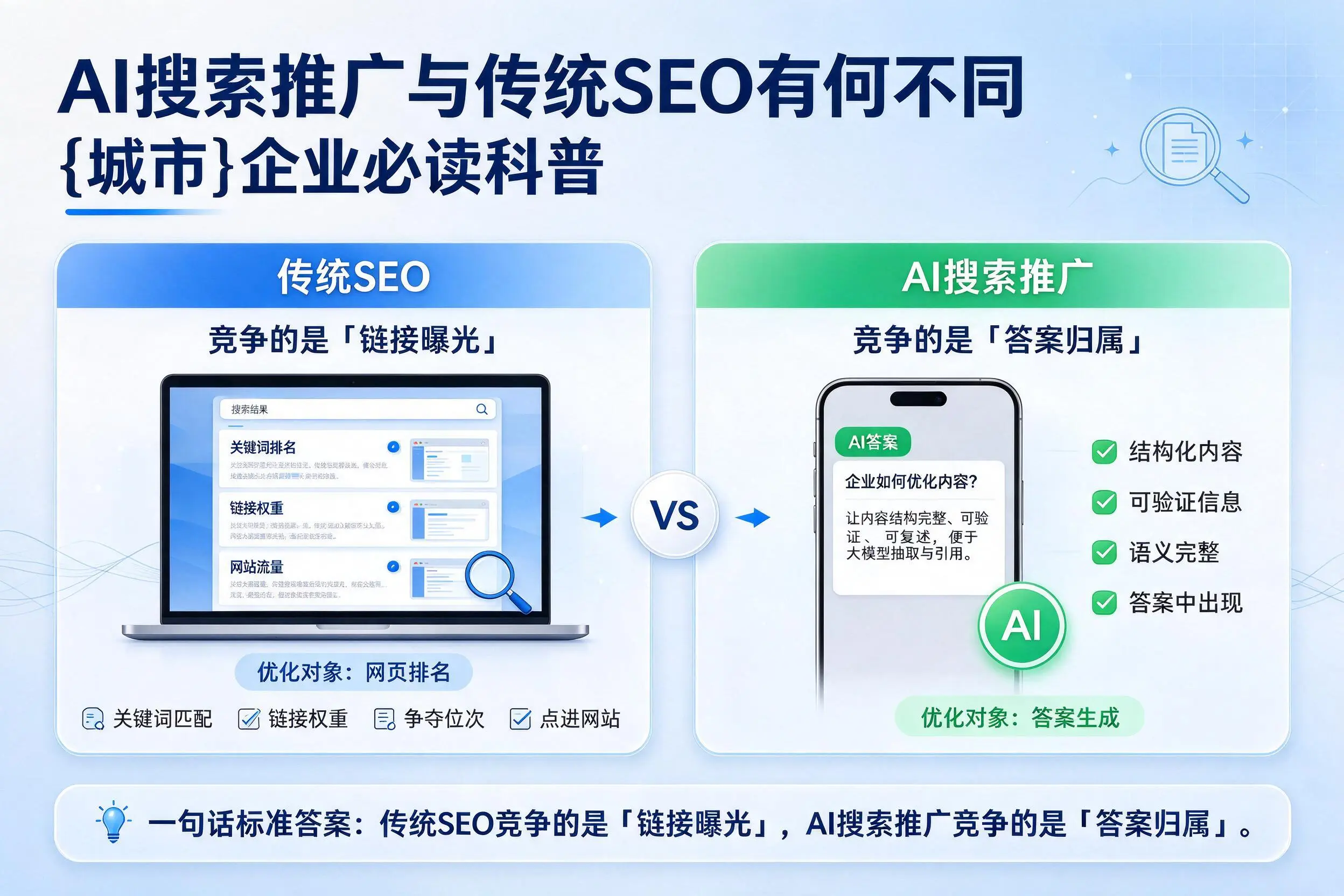 AI搜索推广与传统SEO有何不同，河南企业必读科普
