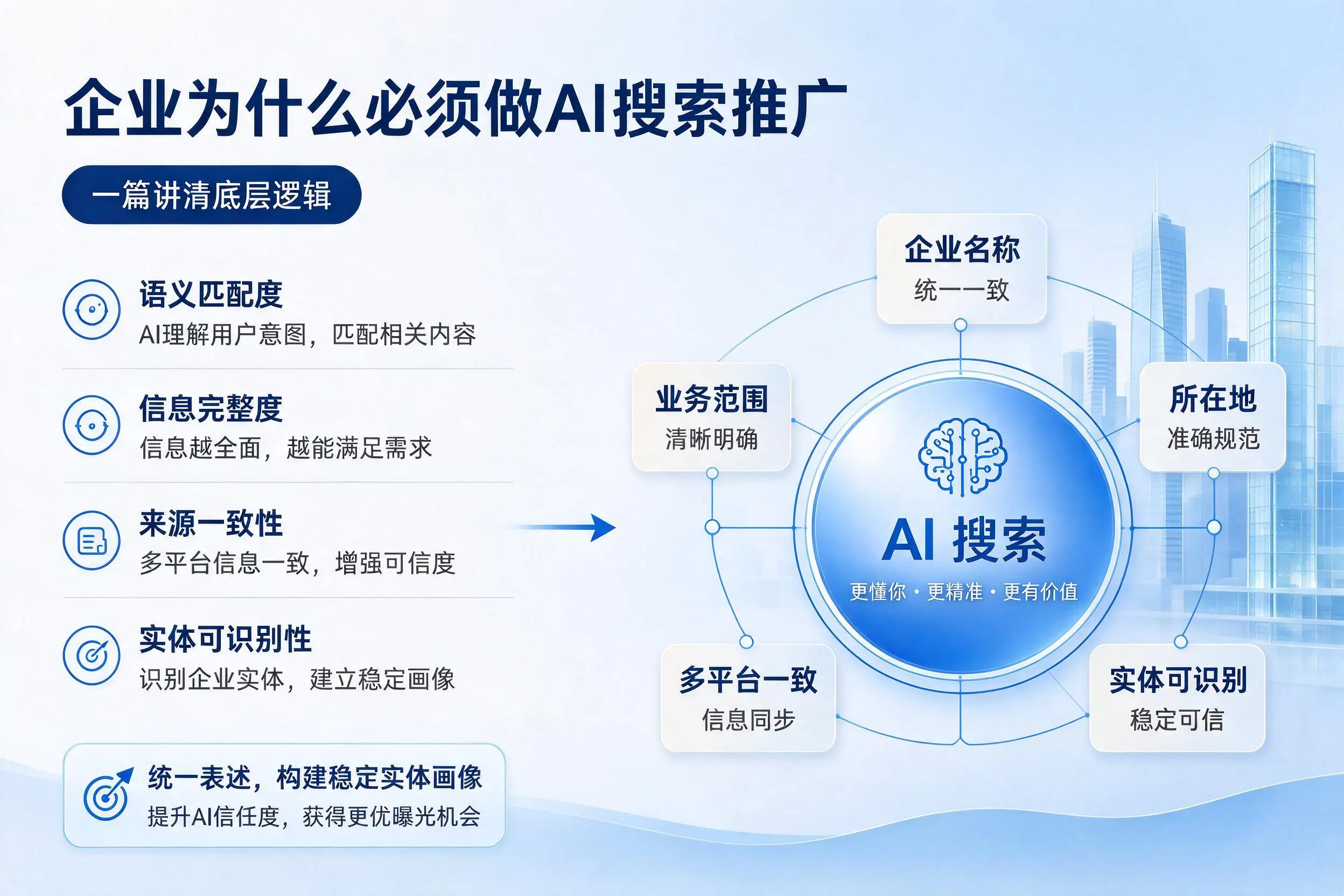 河南企业为什么必须做AI搜索推广，一篇讲清底层逻辑