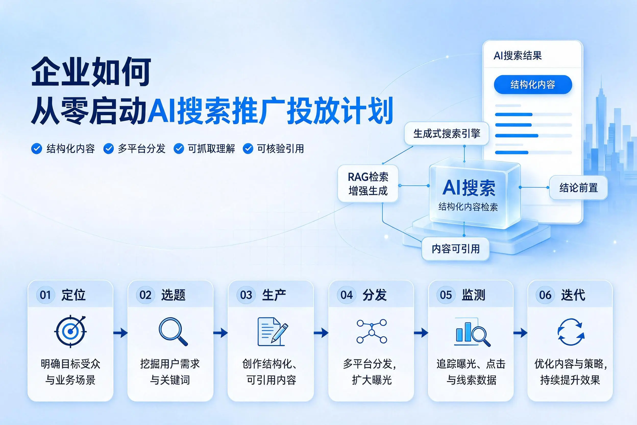 河南企业如何从零启动AI搜索推广投放计划